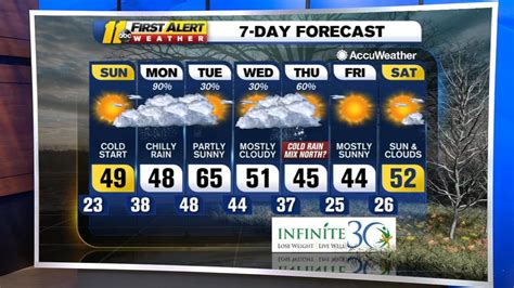 weather raleigh|raleigh weather 15 day forecast.